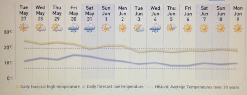 The Weather Network 14 Day Forecast for Beausejour (May 27 – June 9).